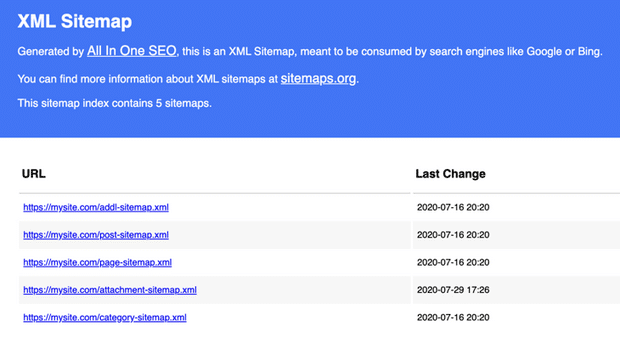 aioseo-example-sitemap - Envira Gallery AIOSEO example WordPress sitemap
