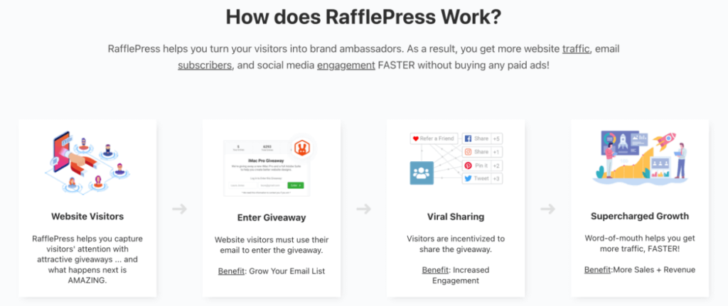 RafflePress-how-it-works 1 1 - Envira Gallery RafflePress - how to increase brand awareness on social media